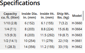 Non-ASTM Unit Weight Measures